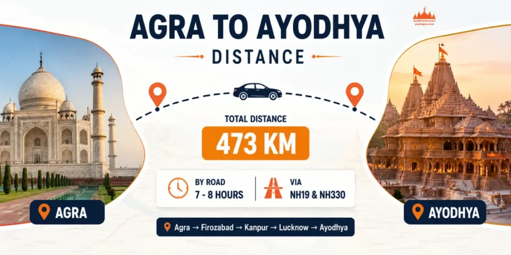 Agra to Delhi distance