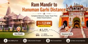 Ram Mandir to Hanuman Garhi Distance